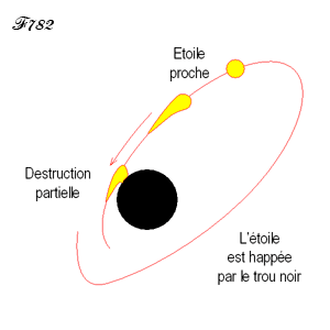 étoile attirée par un trou noir