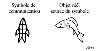 l'objet et le symbole