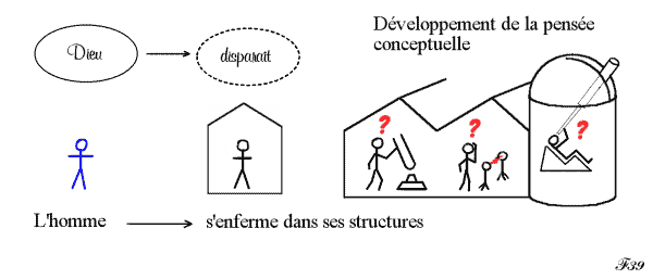 pensée sensible et raison matérialiste