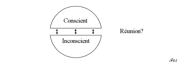 conscient et inconscient