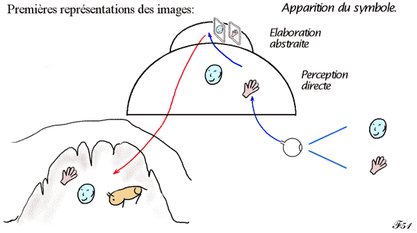 représentation symbolique du monde