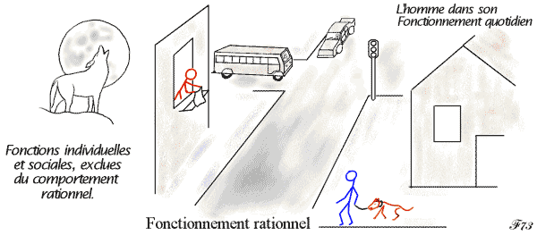 lois naturelles et lois sociales