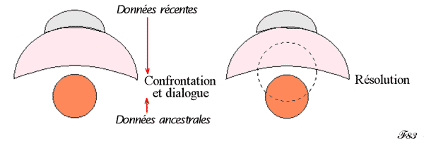 cerveau et souvenirs