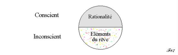 images du rêve