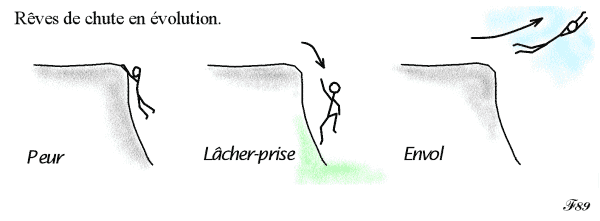 lâcher prise et voler en rêve