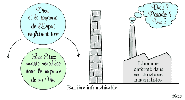 Perte du langage émotionnel