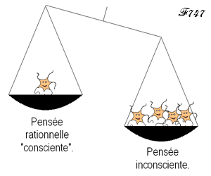 capacites de l'inconscient