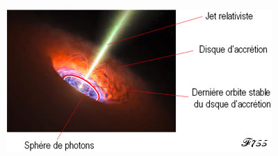 composants d un trou noir