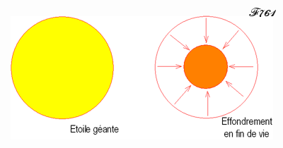 effondrement d'une étoile