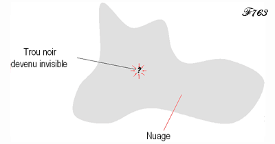 trou noir dans nuage de pousières