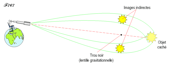 effet de lentille gravitationnelle par un trou noir