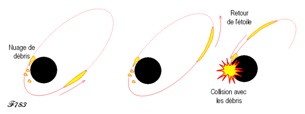 étoile dtruite par un trou noir
