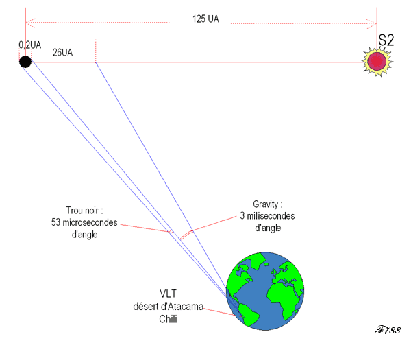 exploration de Sagittarius A