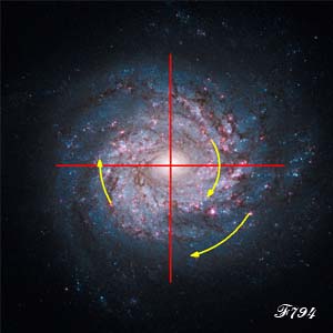 Orbite des étoiles dans une galaxie