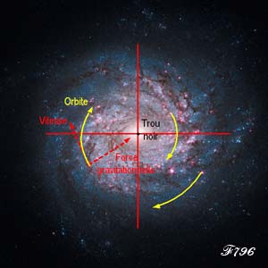 Retenue des étoiles par l attraction gravitationnelle d un trou noir