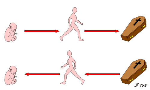 écoulement du temps en physique quantique