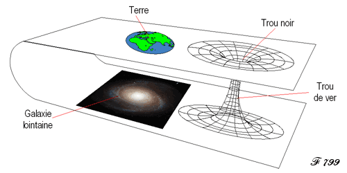 trou de ver reliant la terre à une galaxie lointaine