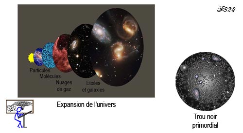 Trou noir primordial et expansion de l'univers.