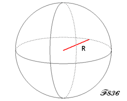 Rayon et surface d'une sphère.