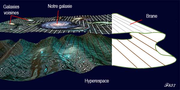 Notre galaxie sur une brane.