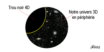 univers en trois dimensions