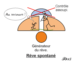 Rêve spontané.