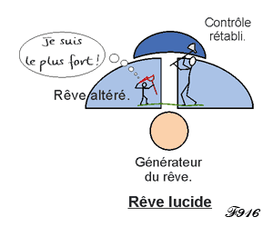 Rêve lucide.