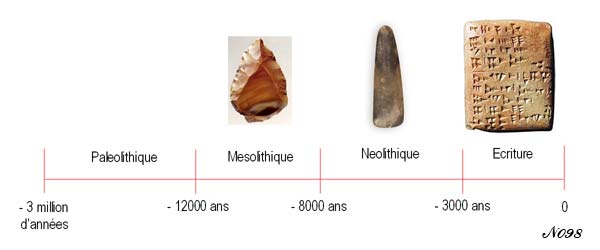 paléolithique apparition de l'écriture