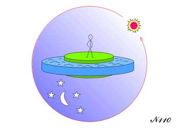 la terre selon anaximandre