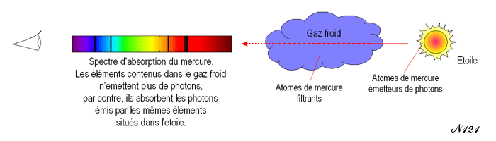 spectre d'absorption