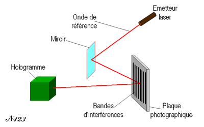 visualisation d'un hologramme