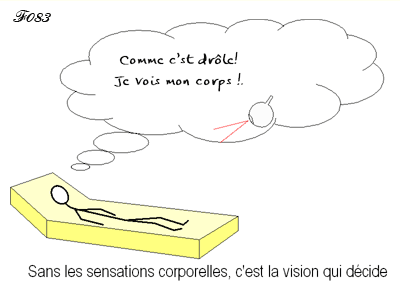 la vision détermine la réalité des sensations