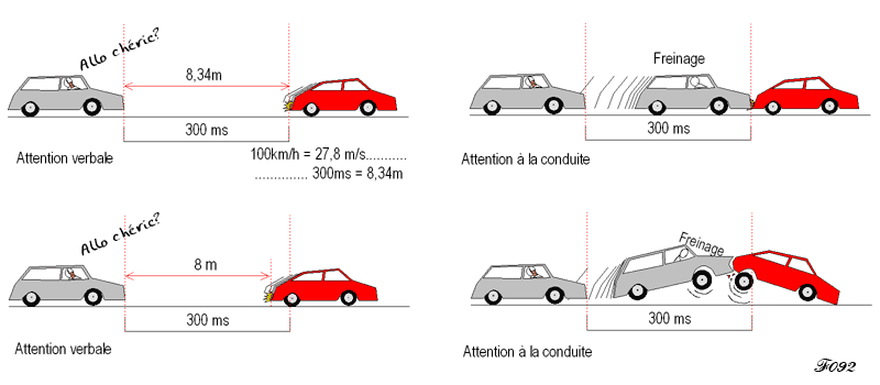 temps d'accès à la conscience