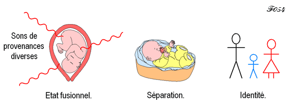 Development of the child's identity.