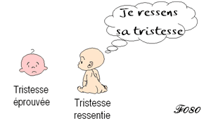 Bébé : pertedu langage corporel