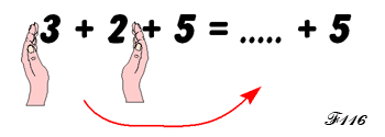 Influence of gestures on learning.