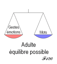 Equilibre des gestes et des mots.