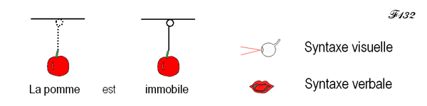 Visual syntax is at the origin of verbal syntax.