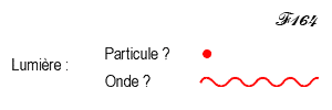 Photon, particule et onde.