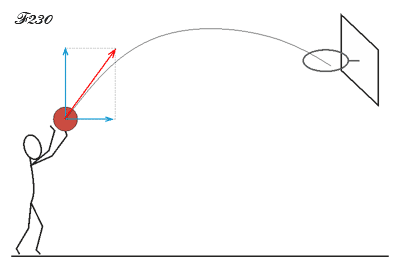 Movement of an object according to physical properties.