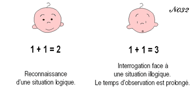 l'attention chez le bébé