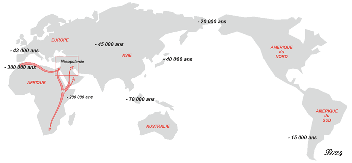 Carte des migrations humaines à partir de l'Afrique.