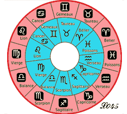Décalage entre les signes astrologiques et les constellations astronomiques.
