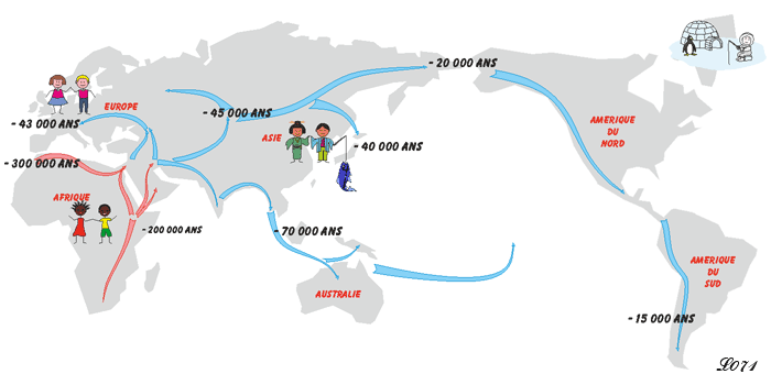 Les adaptations de populations dans le monde.