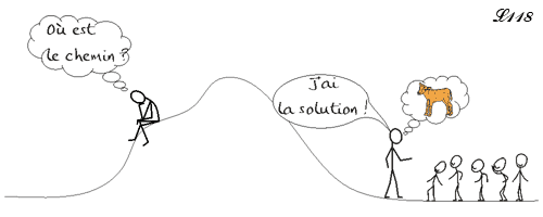 La solution d'Aaron.