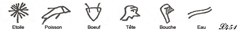 Signes pictographiques.