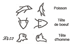 Rotation des signes.