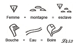 Combinaison de signes.
