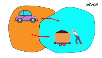 Trade between nations.